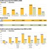 Demographic changes in Clark County Demographic changes in Clark County