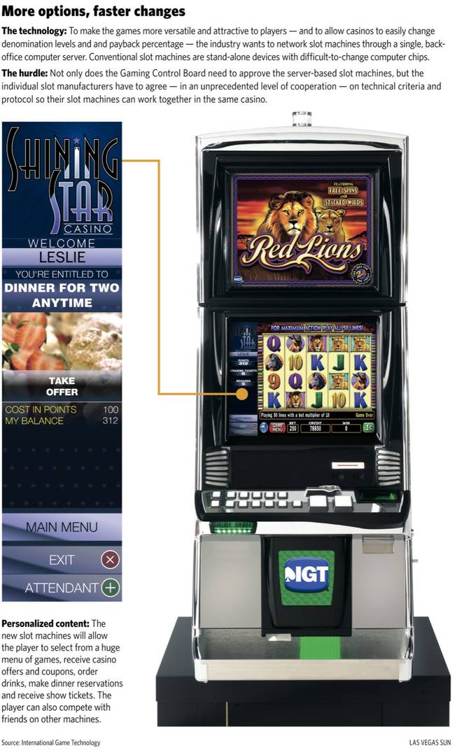 Enlargeable graphic: A look at server-based slot machines
