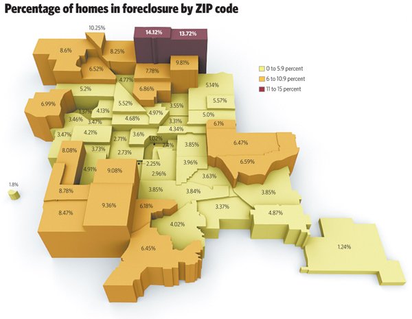 SOURCES: RealtyTrac; First American CoreLogic; Clark County Assessor; Clark County ...