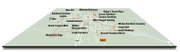 <strong>CORRECTION:</strong> A map that accompanied a story in Monday's Sun about the economic slowdown in the Las Vegas Valley incorrectly named six businesses that were not among the ones mentioned in the story as struggling or shuttered. The map was plotted by the reporter to identify businesses he would visit during his reporting. After his drive around town, he sent an e-mail to the graphic artist instructing him to remove the names of businesses that, it turned out, would not have a role in the story. That e-mail was misunderstood by the artist, who did not remove the names of the businesses, which are open and operating. Those businesses are Basset Furniture Direct, Century Furniture, Corona Furniture, Flying J Travel Plaza, Silver Nugget Gaming and Walker Discount Desk.
