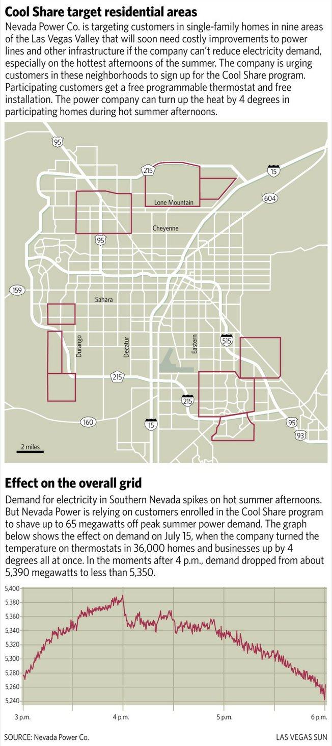 LAS VEGAS SUN