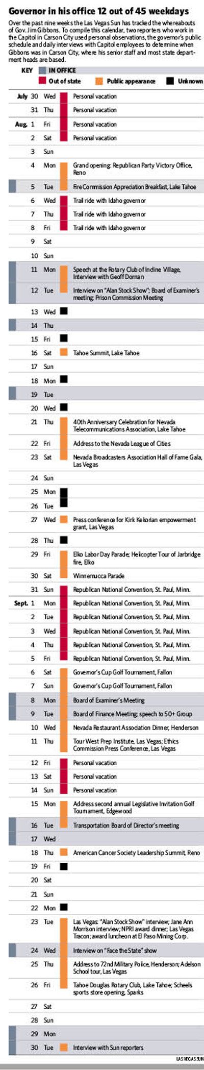 LAS VEGAS SUN
