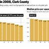 Single family home sales in 2008, Clark County 