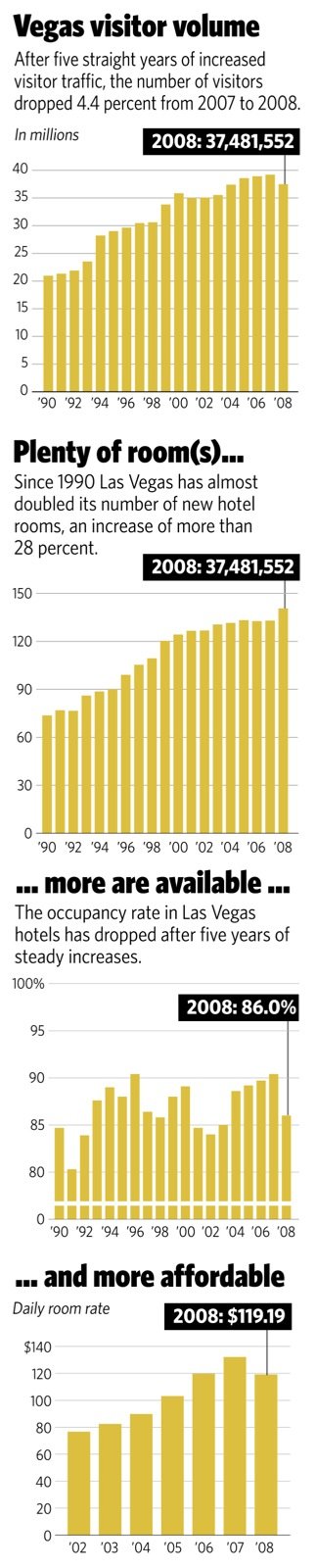 Sources: Gaming Control Board; U.S. Census Bureau; U.S. Bureau of Labor Statistics