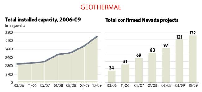 Geothermal capacity
