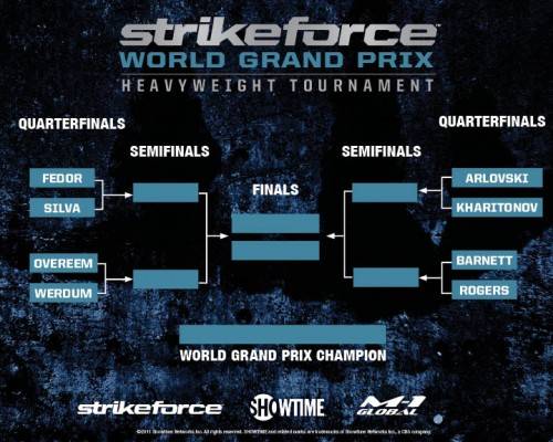 Strikeforce World Grand Prix Heavyweight Tournament bracket