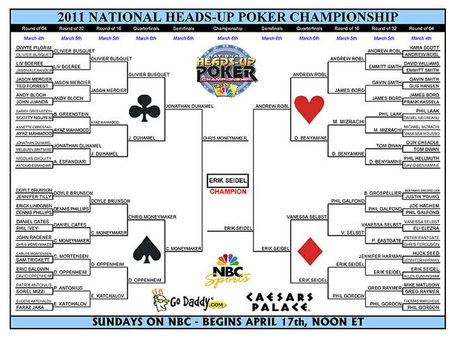 2011 National Heads-Up Poker Championship Bracket and Results