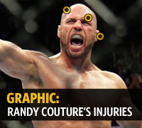 Randy Couture career injuries