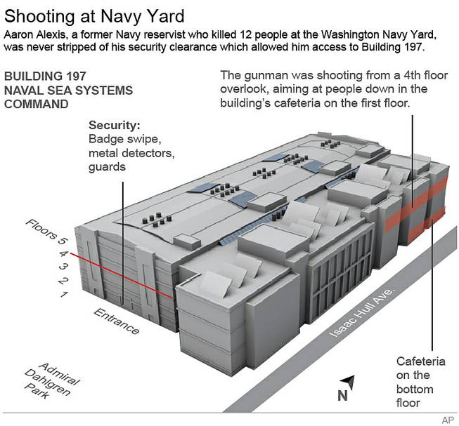 Navy Yard graphic