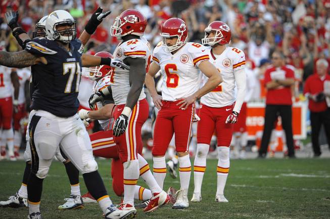 Kansas City Chiefs kicker Ryan Succop (6) looks down after missing a field goal kick in the last minute of regulation time against the San Diego Chargers during the second half in an NFL football game, Sunday, Dec. 29, 2013, in San Diego. 