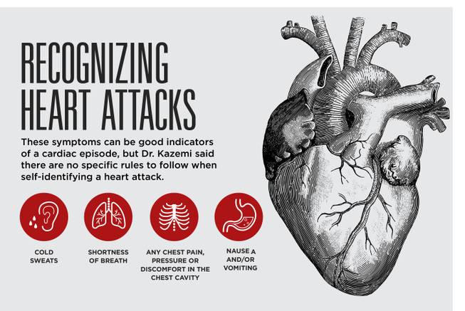 Native, HCA heart attack image