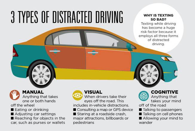 Distracted Driving, NDPS Native