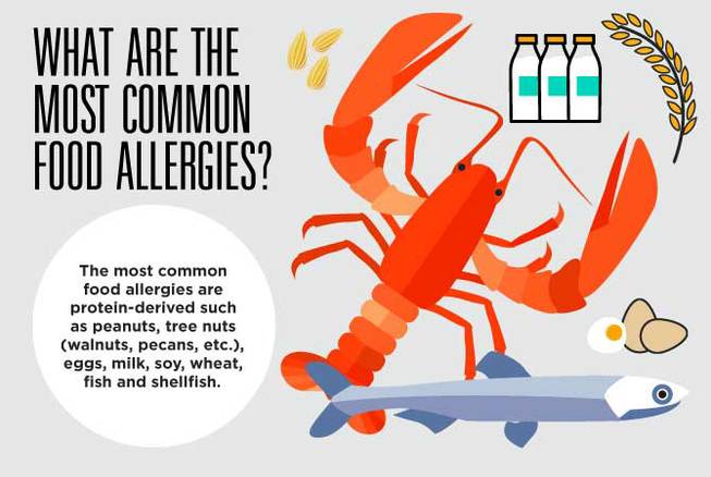 HCA food allergies