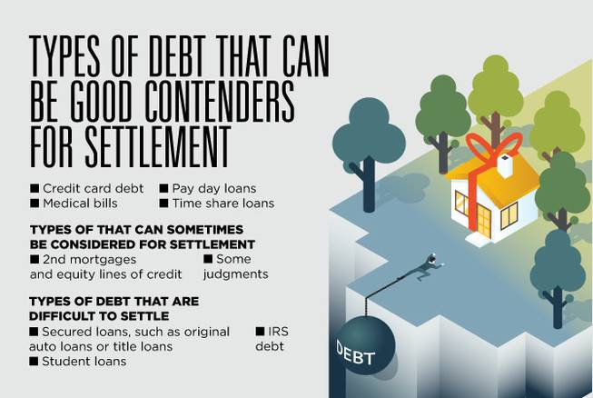 PandA Debt Settlement Native
