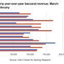 Gaming revenue chart I 033116