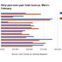 Gaming revenue chart III 033116