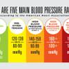 Photo: HCA blood pressure native