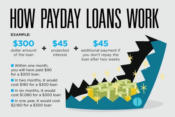 6 thirty days pay day advance financial loans