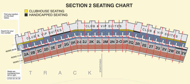 LV Motor Speedway Section 2