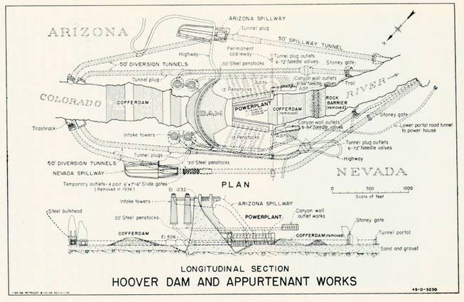 This schematic shows Hoover Dam and its power plant, diversion tunnels, spillways and penstocks on both the Nevada and Arizona sides. The dam restrained the Colorado River in Black Canyon.