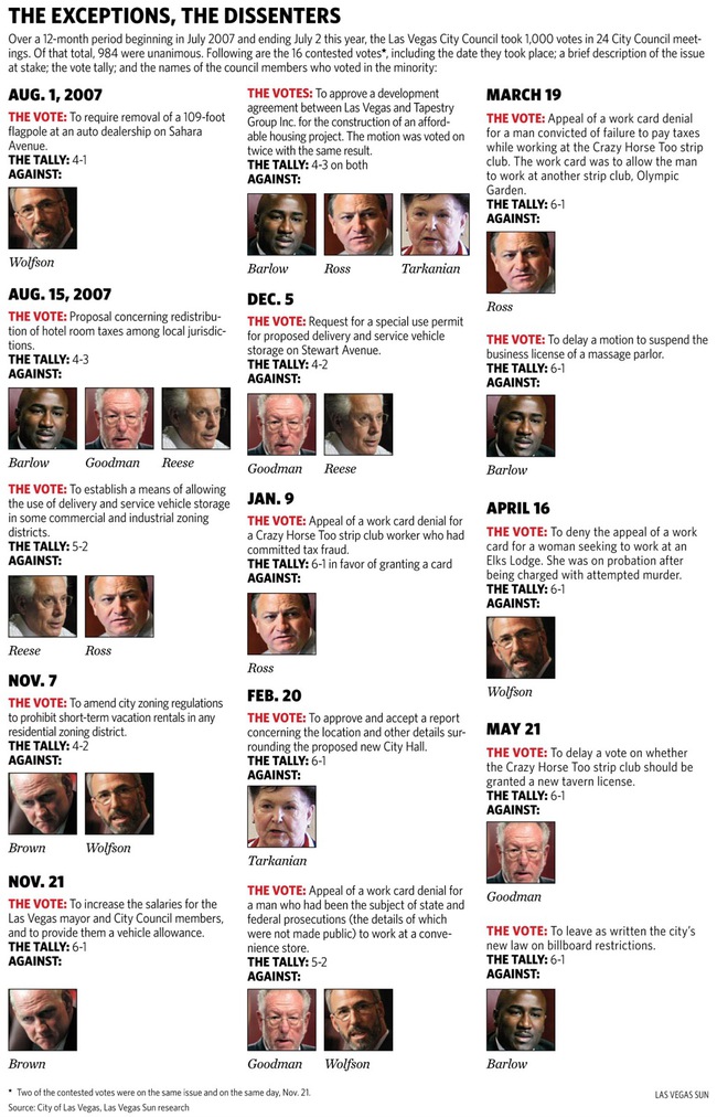 Las Vegas Sun