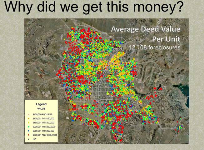 Foreclosures based off the value of homes. 