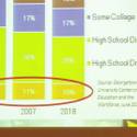 Education Forum at UNLV