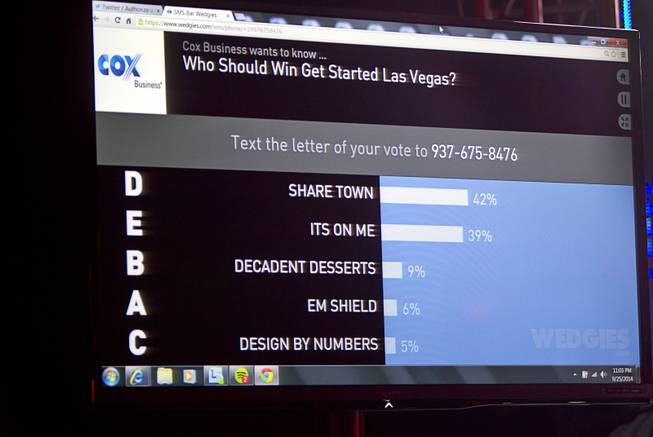 A monitor shows the audience's choice in real time during a "Get Started Las Vegas" event at the Palms' Rain nightclub Thursday Sept. 25, 2014. Cox Business sponsored the "Shark Tank"-style event where a handful of start-ups and business owners competed for a $15,000 prize package.