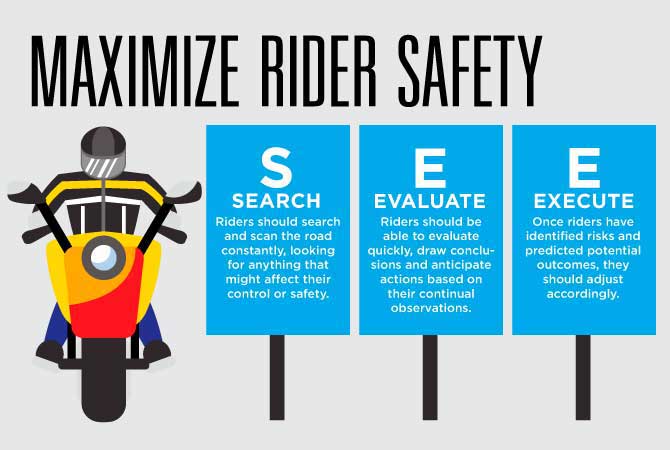 Safety for Riders and Drivers