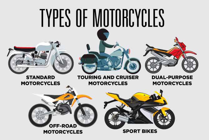 The Importance of Choosing the Right Motorcycle - Las Vegas Sun News
