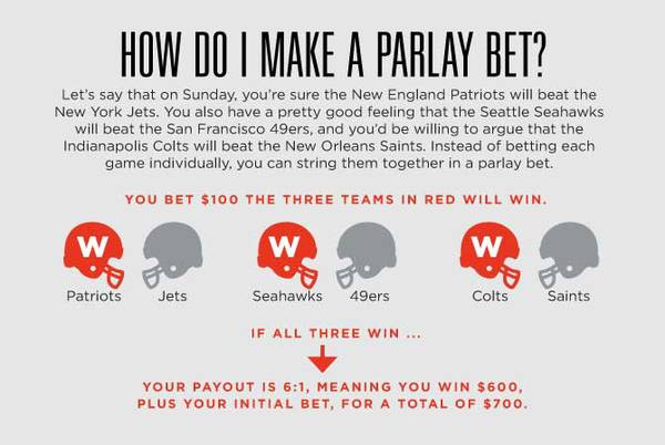 What does a 3 team parlay payout schedule