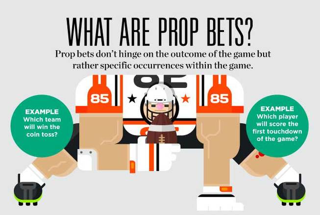 The best player-prop bets to make for the upcoming NFL season - Las Vegas  Sun News