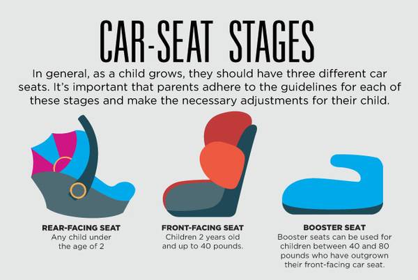 Car Seat Installed Correctly, What Age In A Booster Seat