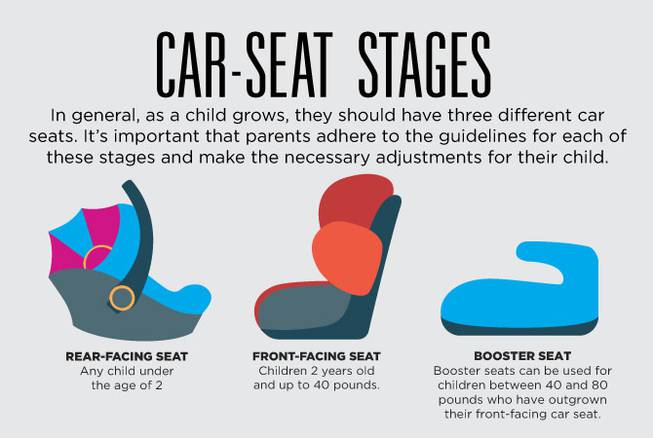 Car Seat Installed Correctly, Baby Car Seat Rules