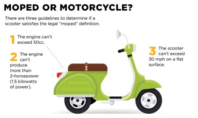 The DMV’s inspection is pretty basic: 
If a rider brings in manufacturer paperwork showing that the specs are within state limits, the vehicle passes as a moped.
If there is no paperwork, technicians check the National Highway Traffic Safety Administration database.
A number of factors could lead to an error message, in which case the DMV allows the owner to register the vehicle as a moped upon completing an affidavit swearing it conforms to all Nevada regulations.
