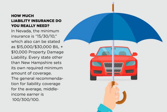 PandA car insurance coverage native 