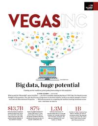 VEGAS INC Current Issue