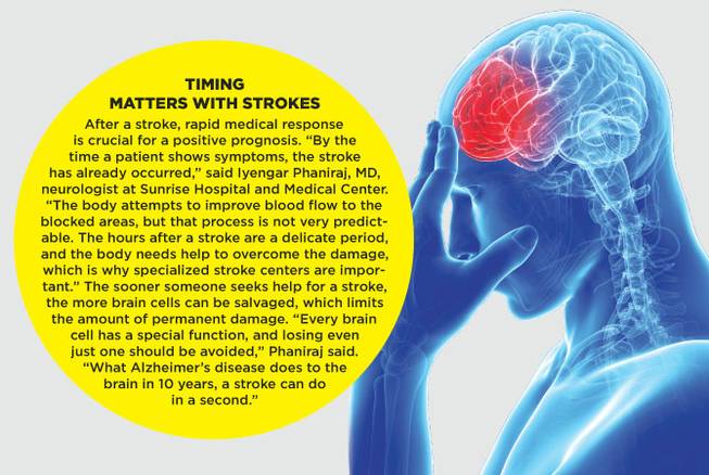 HCA strokes vs migraines native