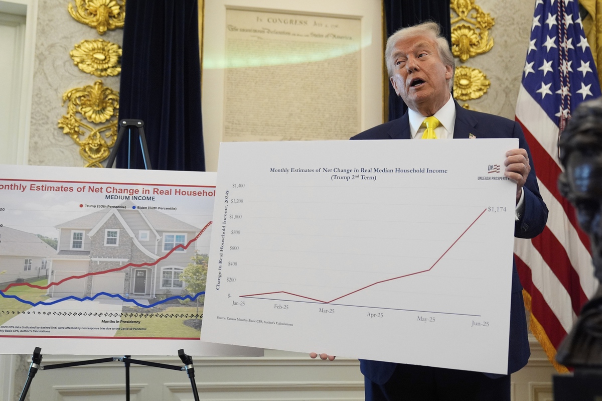 Trump’s pick to lead statistics bureau was a contributer to Project 2025