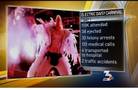 Electric Daisy Carnival, first-day numbers