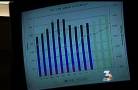 State anounces 2013 budget
